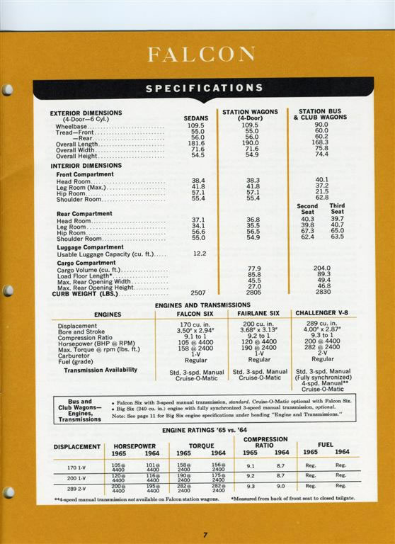 1965 Ford Salesmans Fact Book Page 20